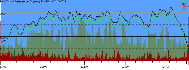 Barometer